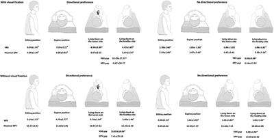 The frequency and relationship with vestibular function test results of positional preference in acute vestibular neuritis